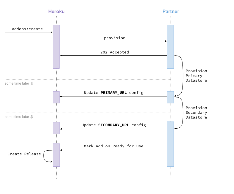 Diagram is described below