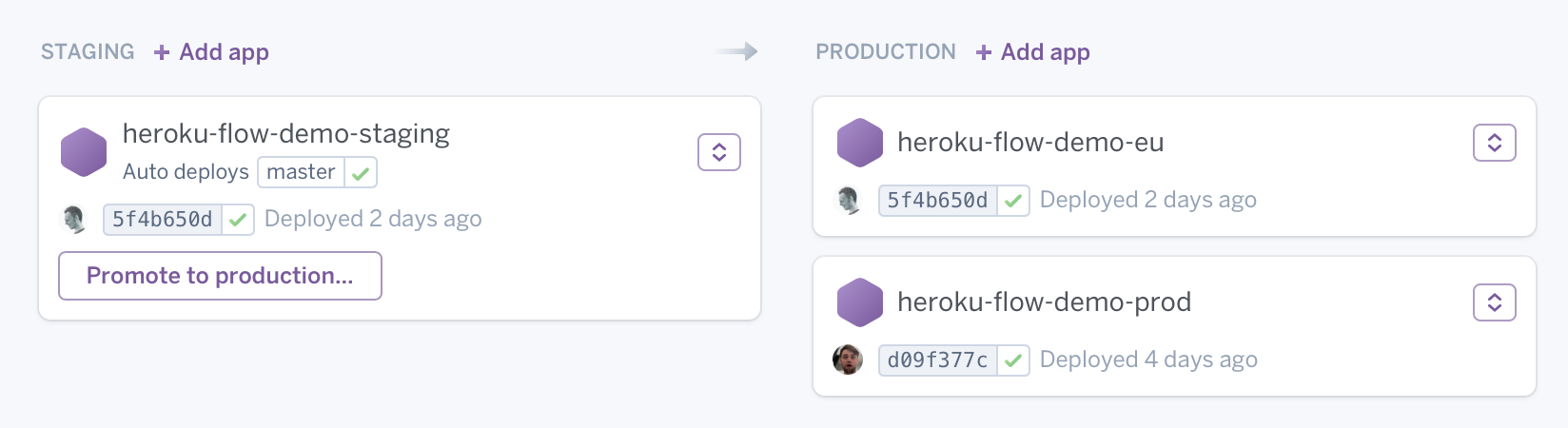 Code Promotion Process Flow