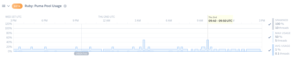 Ruby Language Metrics (Public Beta 