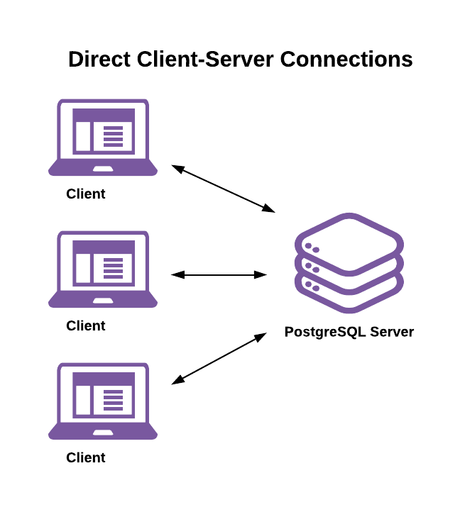 Client-Server Connection Model