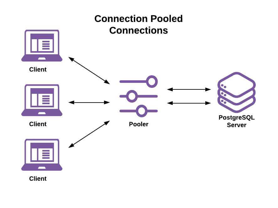 Postgres доступ к схеме