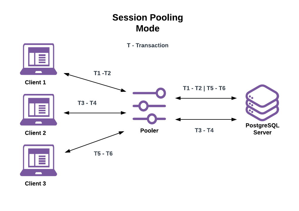 Session Pooling Mode Example