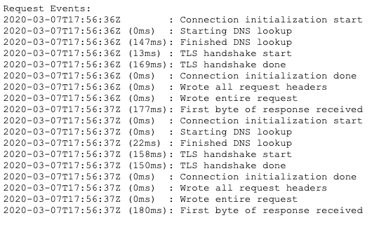 sample http event details