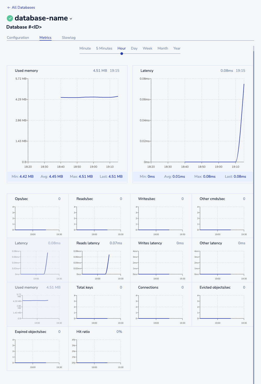 Metrics tab with metrics