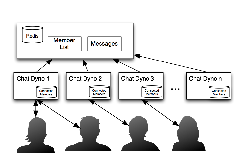 Application Diagram