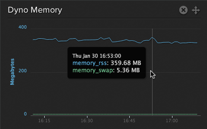 heroku puma config