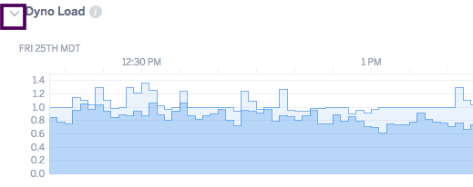 非表示の矢印が付いた Dyno Load (dyno の負荷)