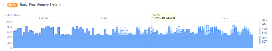 Ruby Language Metrics (Public Beta) | Dev Center