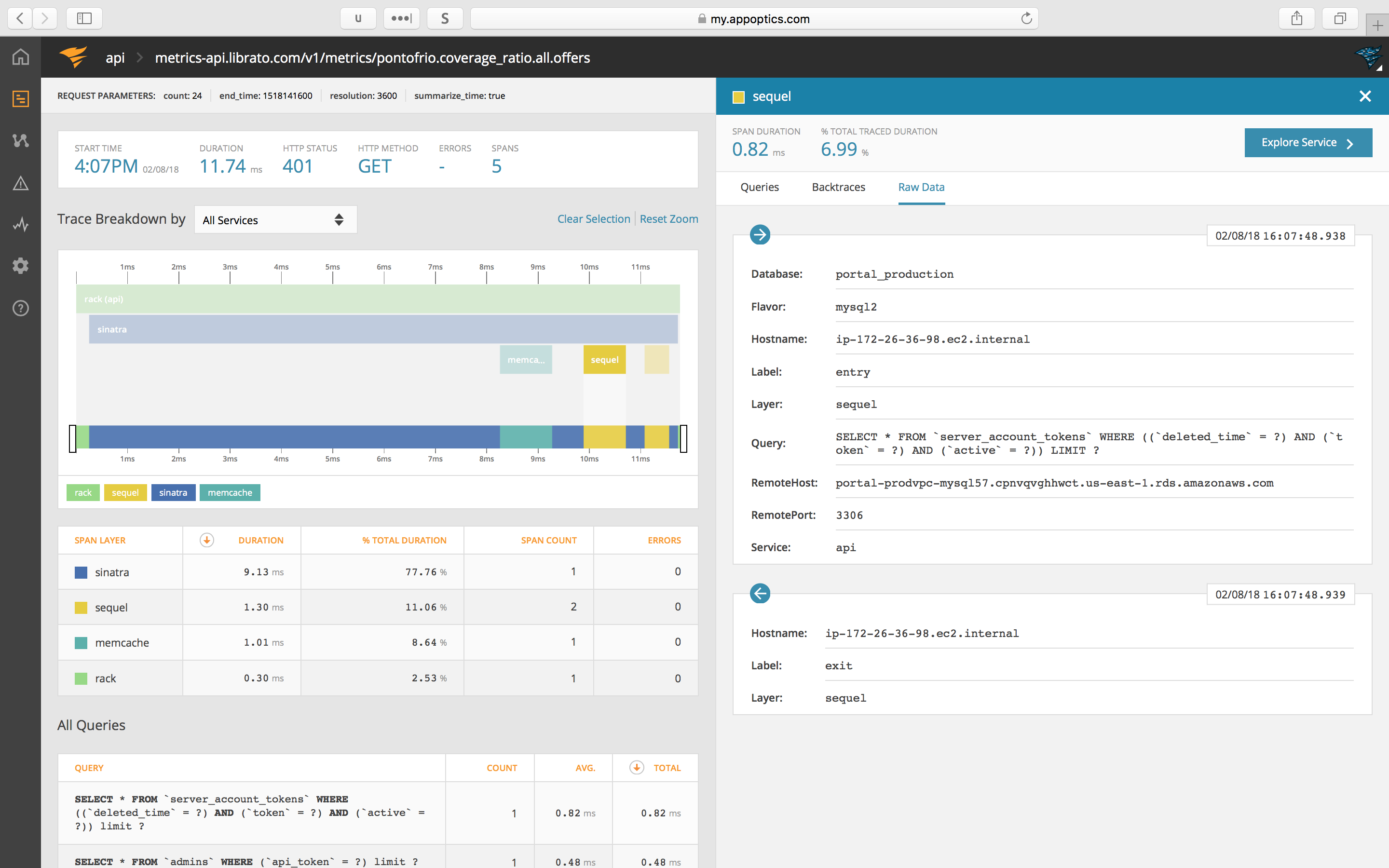 SolarWinds AppOptics Heroku Dev Center