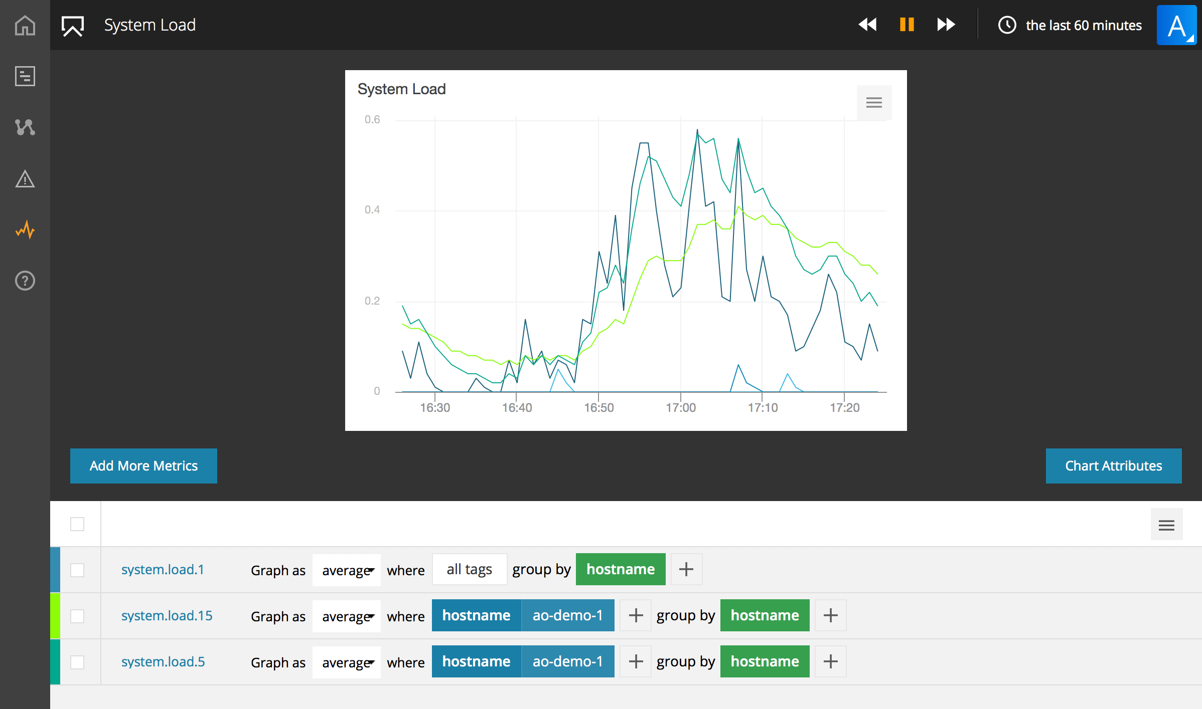 SolarWinds AppOptics Heroku Dev Center