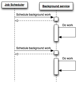 Scheduling background work